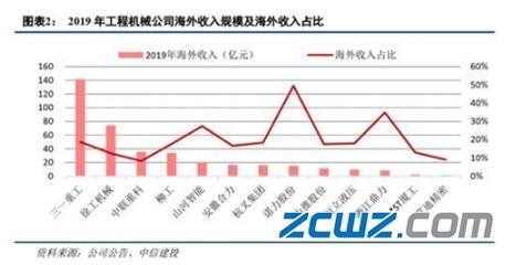 2020下半年機(jī)械行業(yè)展望 圍繞五大趨勢(shì)，掘金長線機(jī)會(huì)——塔機(jī)租賃篇