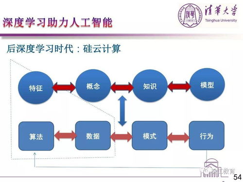 人工智能與產(chǎn)業(yè)發(fā)展 孫富春教授談計算機技術(shù)開發(fā)的前沿實踐